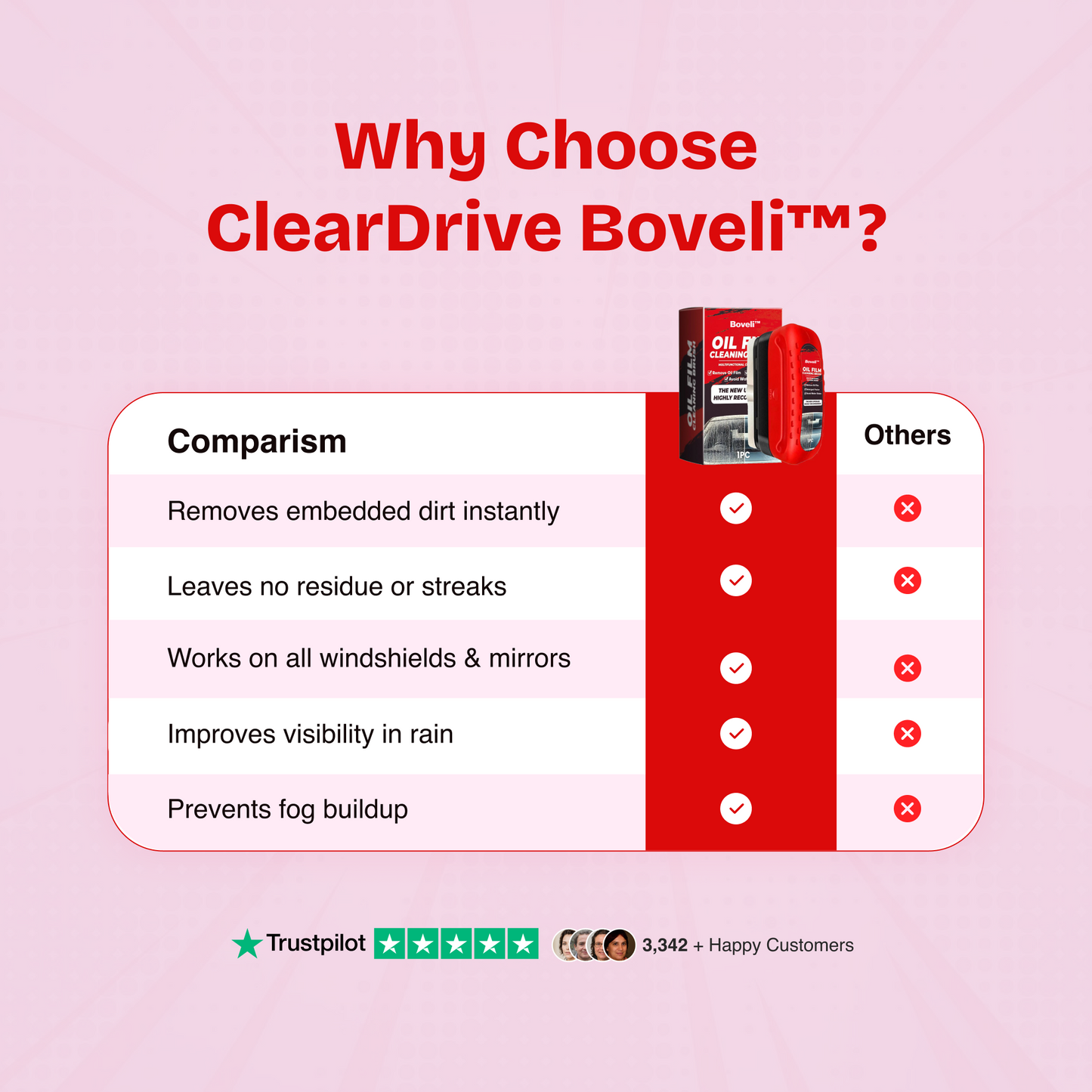 Boveli™ - Ultimate Windshield Cleaner (50% OFF)