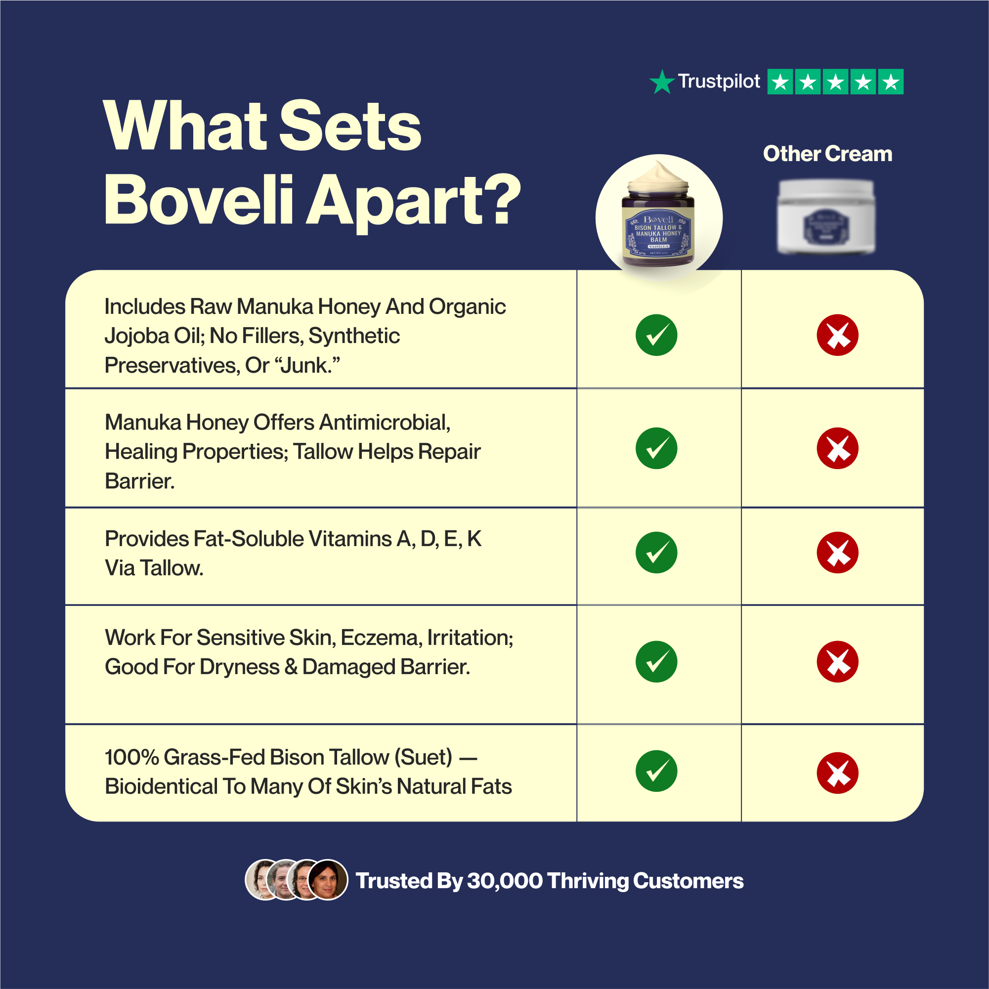 Boveli Bison Tallow & Manuka Honey Balm (50% OFF)