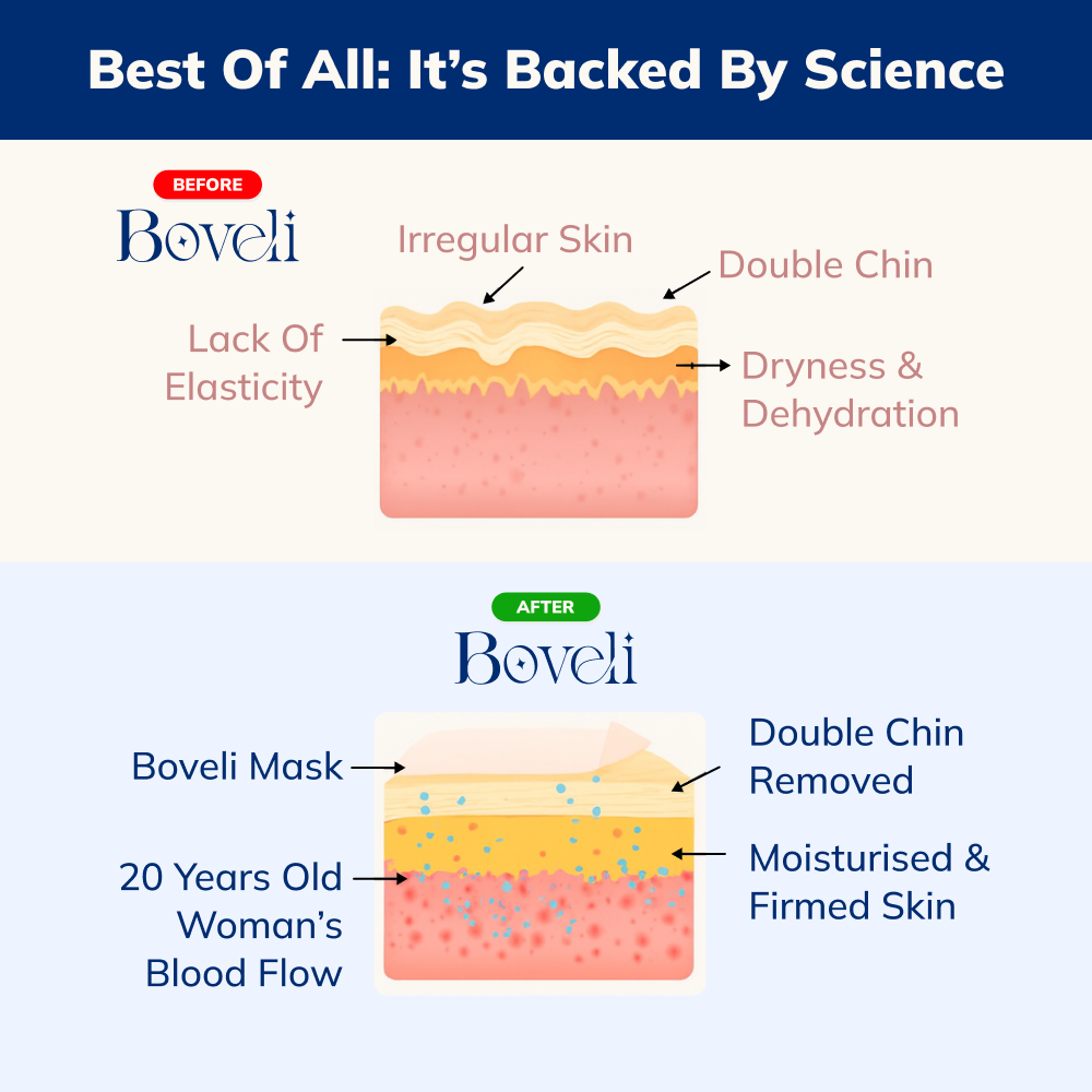 Boveli™ Lift: Double Chin & Jawline Fix