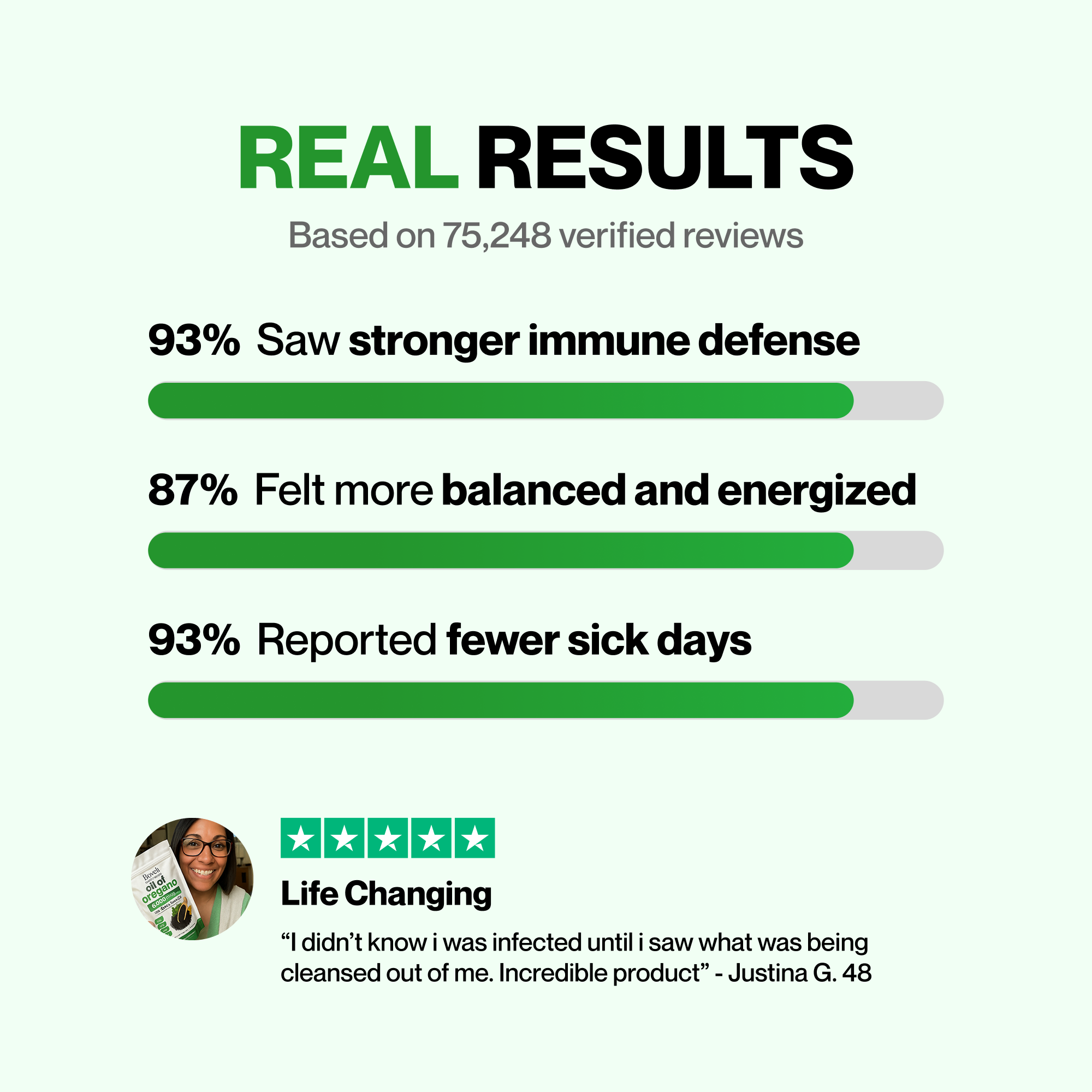 Boveli Oil of Oregano